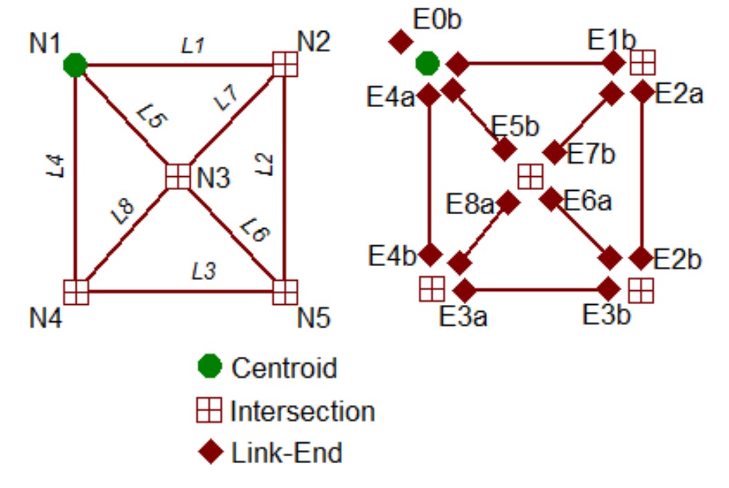 Figure 1. Simple network for vine building example.