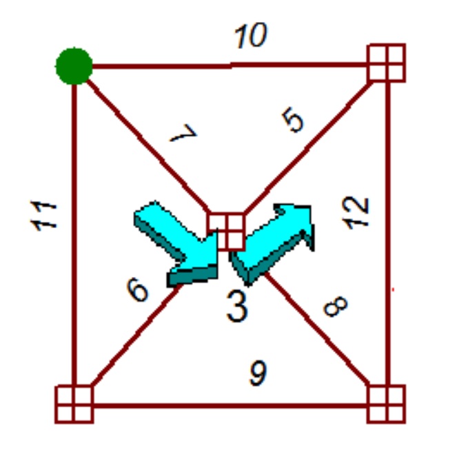 Figure 2. Distances and turn penalty for the simple network